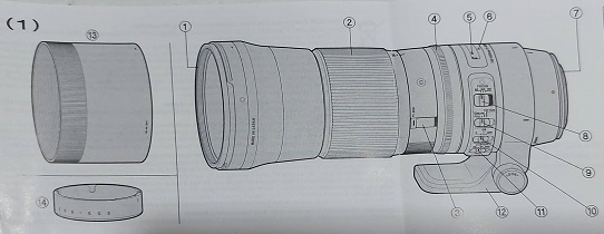Sigma 150-600mm contemporary review - description of parts